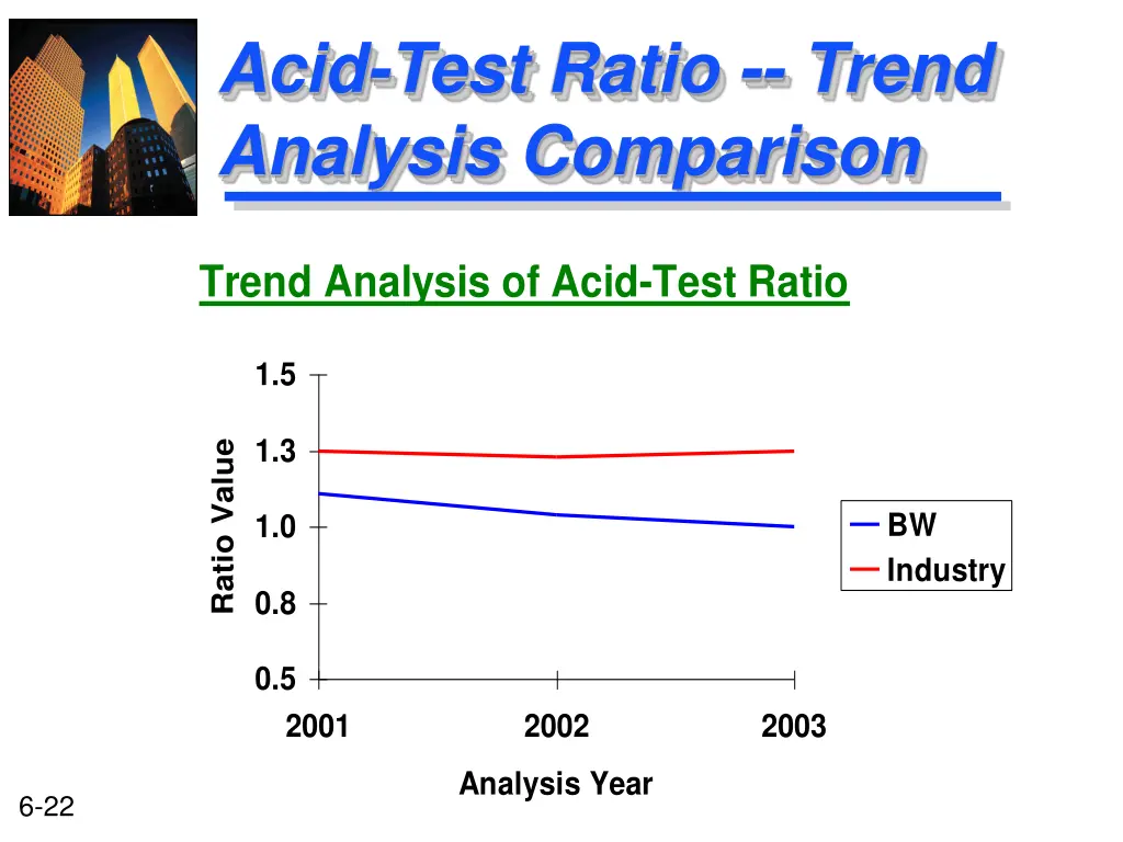 acid test ratio trend analysis comparison