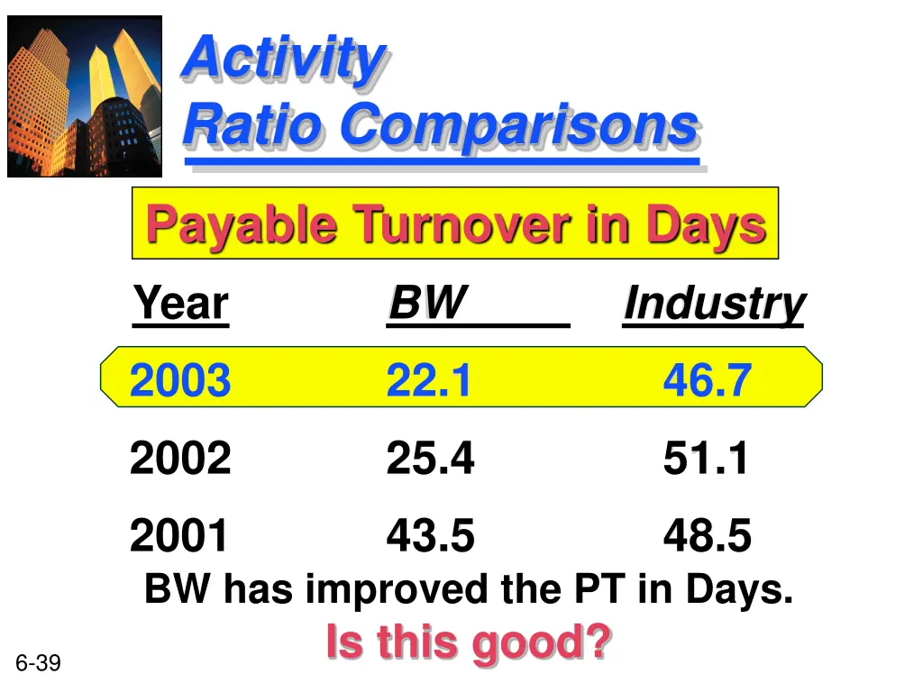 activity ratio comparisons 1