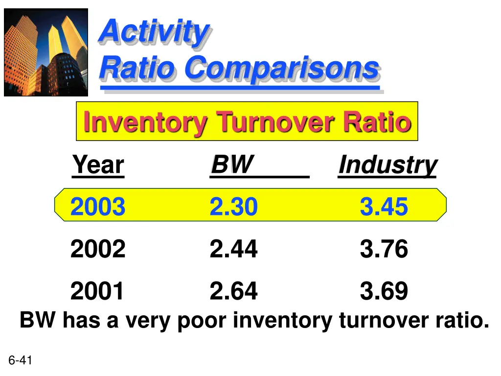 activity ratio comparisons 2