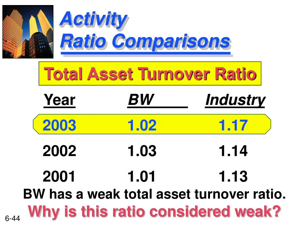 activity ratio comparisons 3