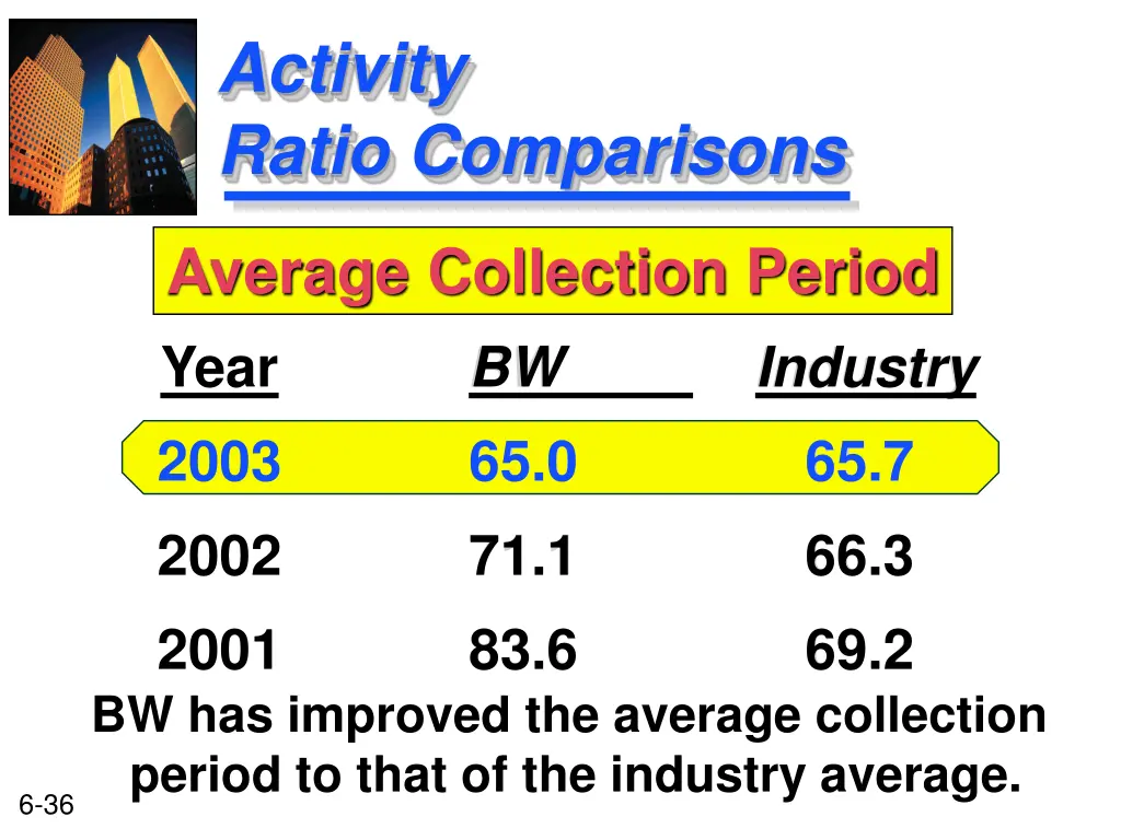 activity ratio comparisons