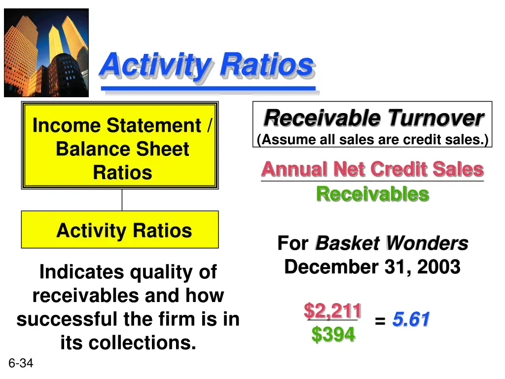 activity ratios