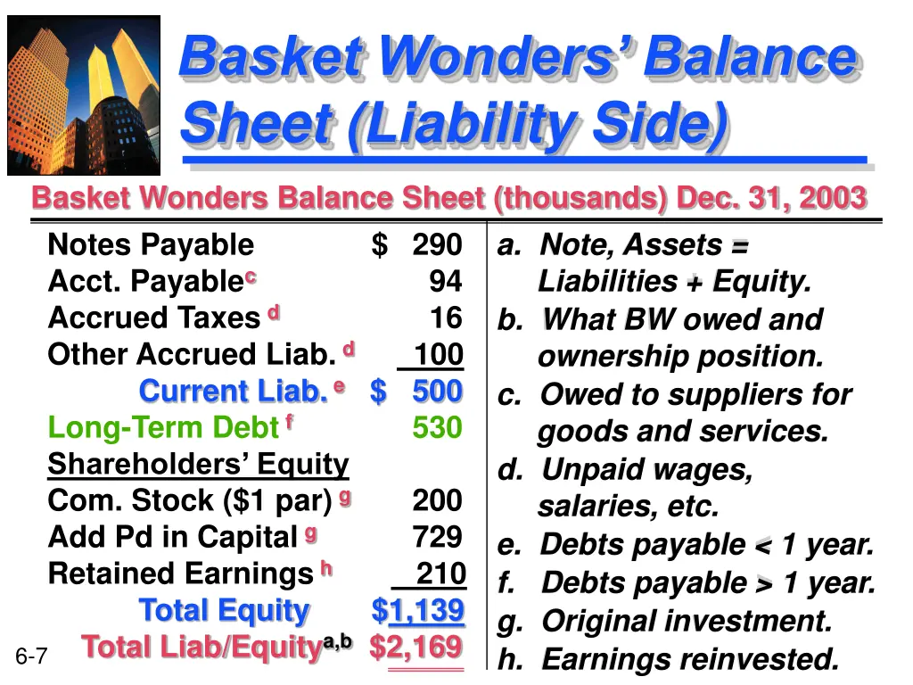 basket wonders balance sheet liability side