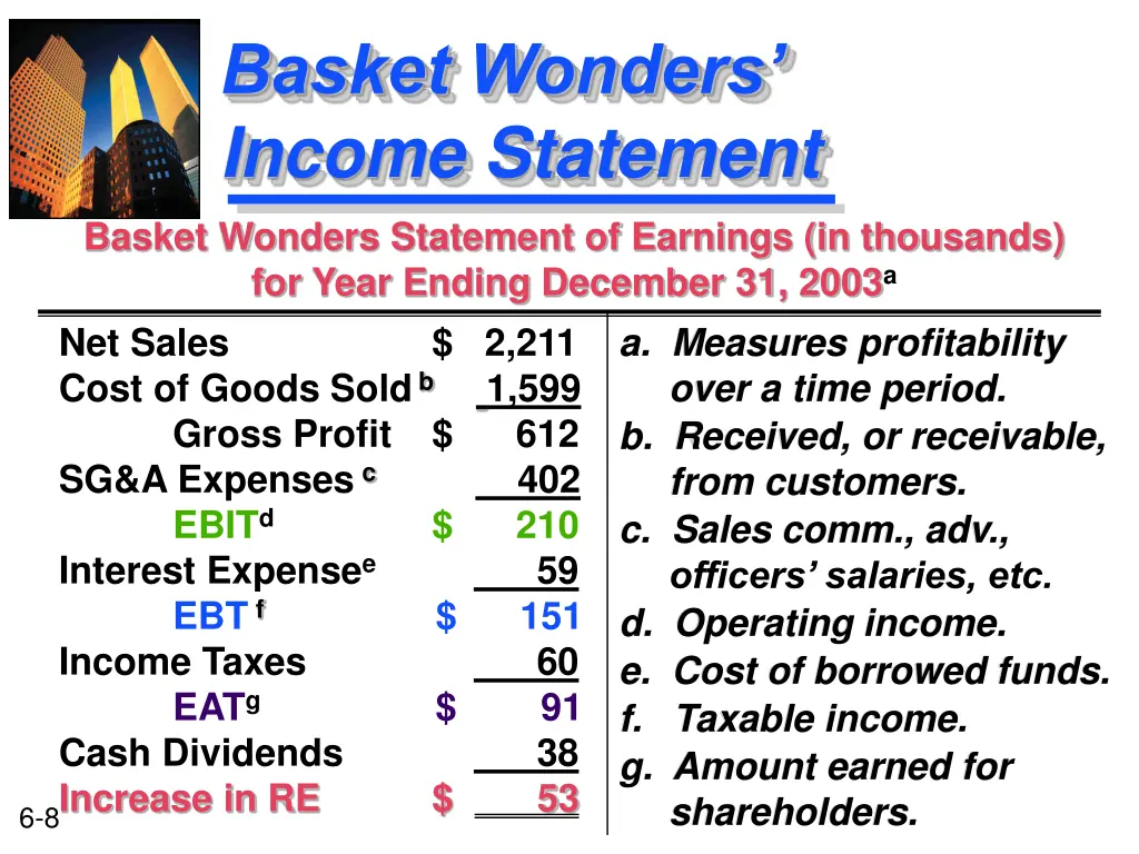 basket wonders income statement