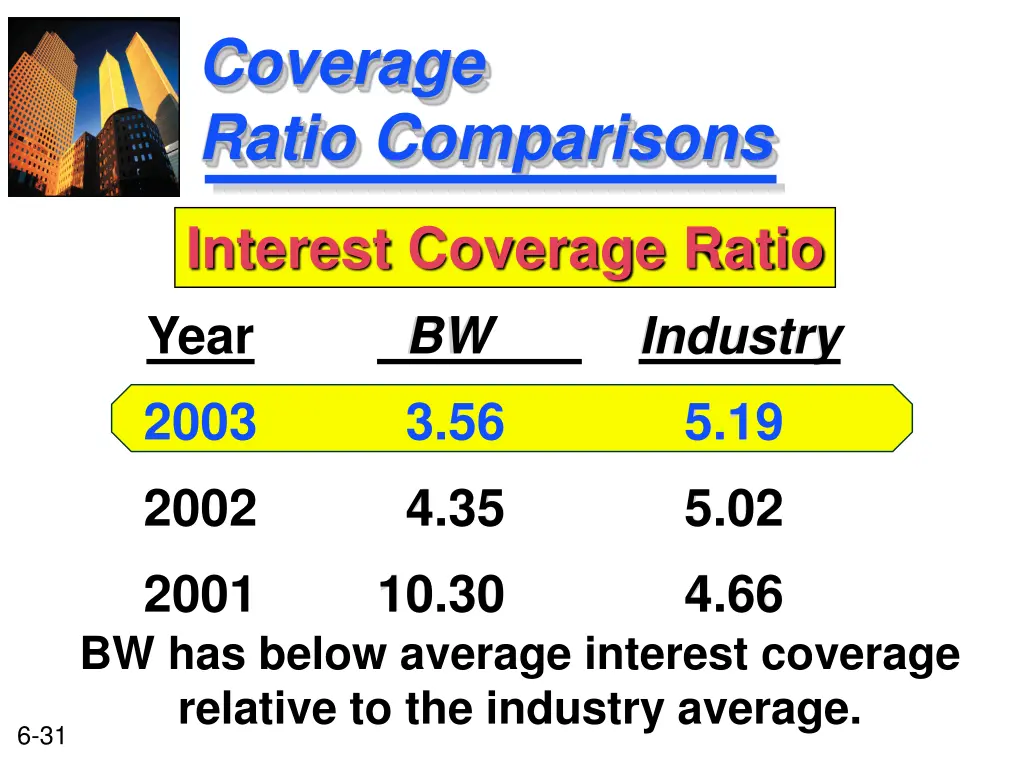 coverage ratio comparisons