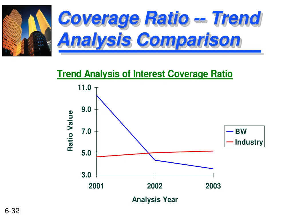 coverage ratio trend analysis comparison