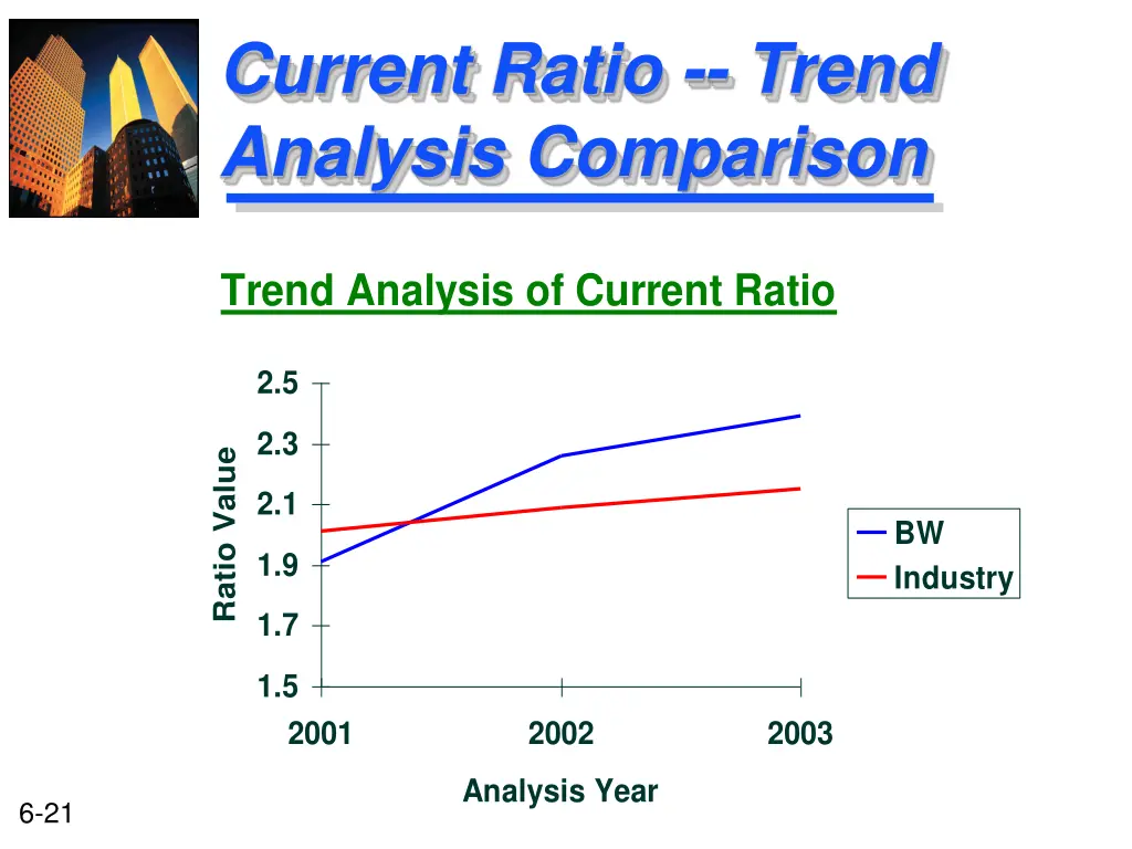 current ratio trend analysis comparison