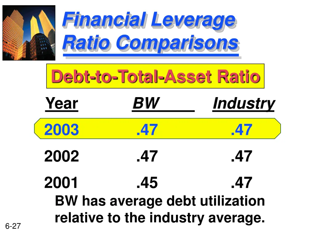 financial leverage ratio comparisons 1