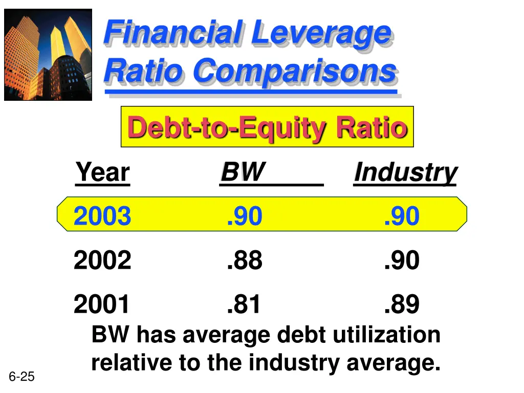 financial leverage ratio comparisons