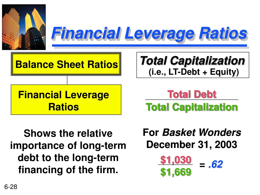 financial leverage ratios 2