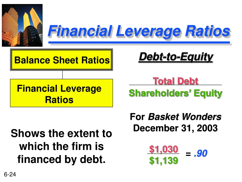 financial leverage ratios