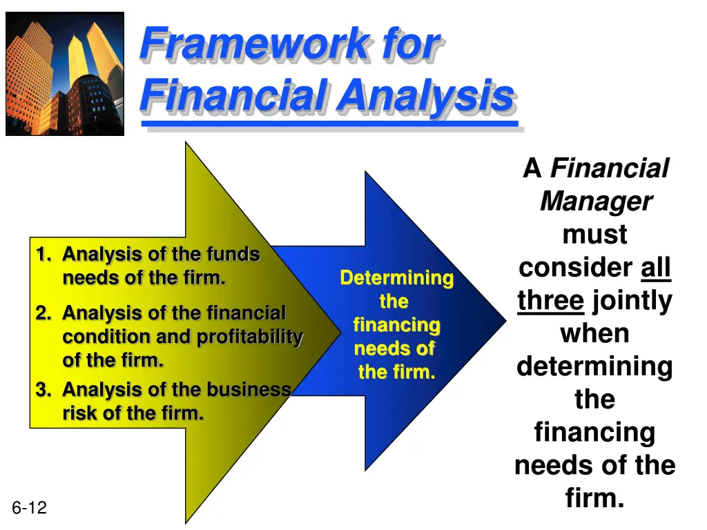 framework for financial analysis 3