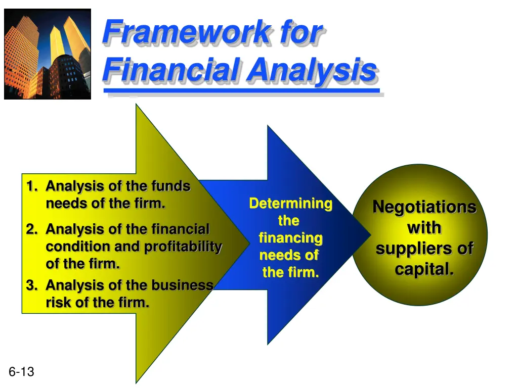 framework for financial analysis 4