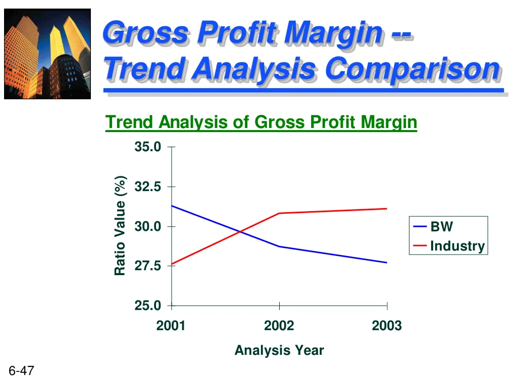 gross profit margin trend analysis comparison