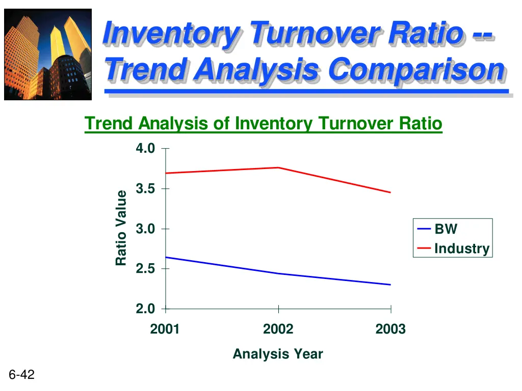 inventory turnover ratio trend analysis comparison