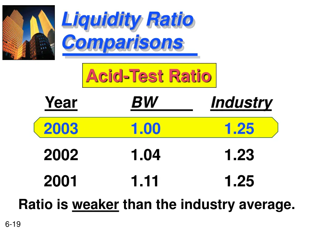 liquidity ratio comparisons 1