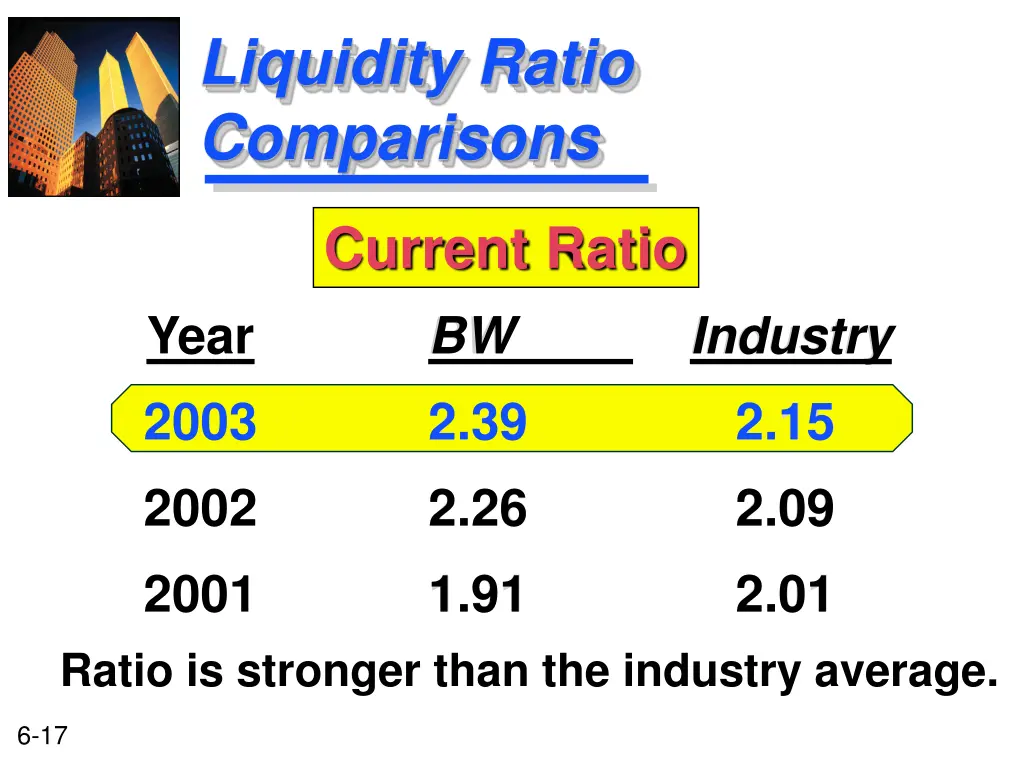 liquidity ratio comparisons