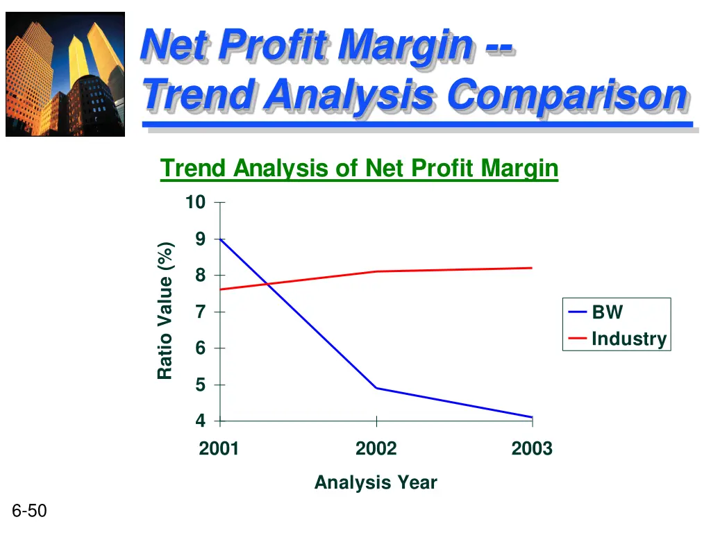 net profit margin trend analysis comparison