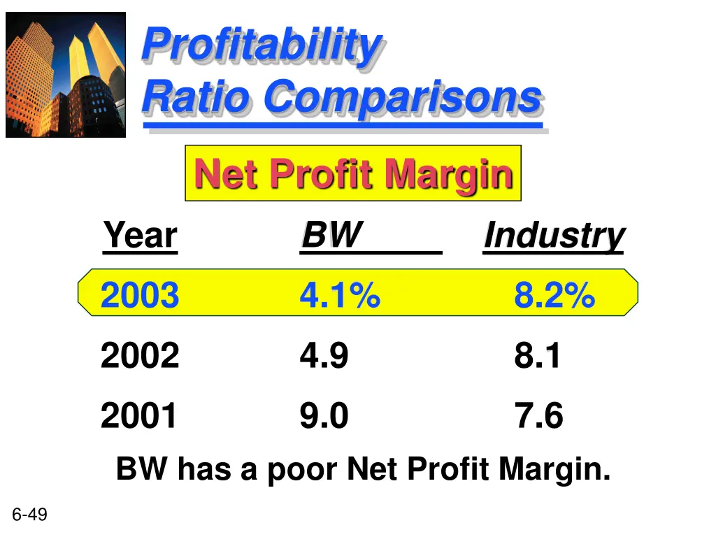 profitability ratio comparisons 1