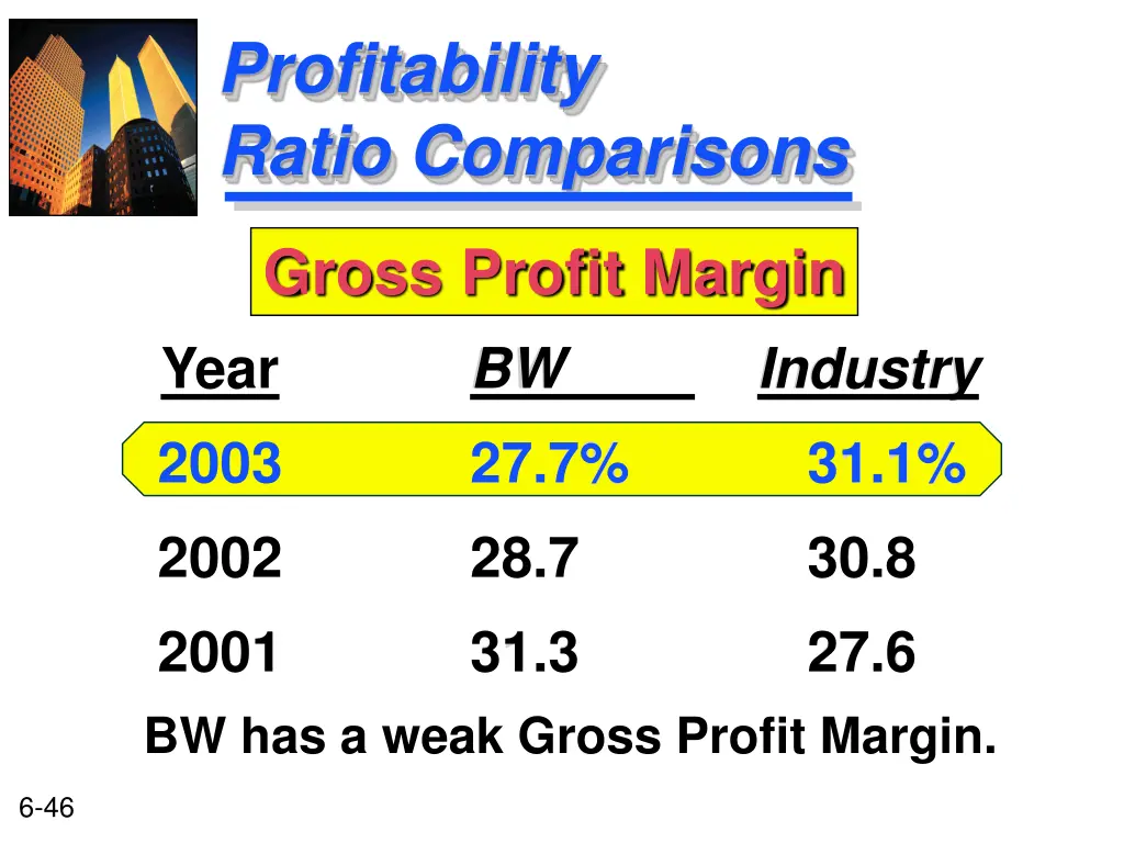 profitability ratio comparisons