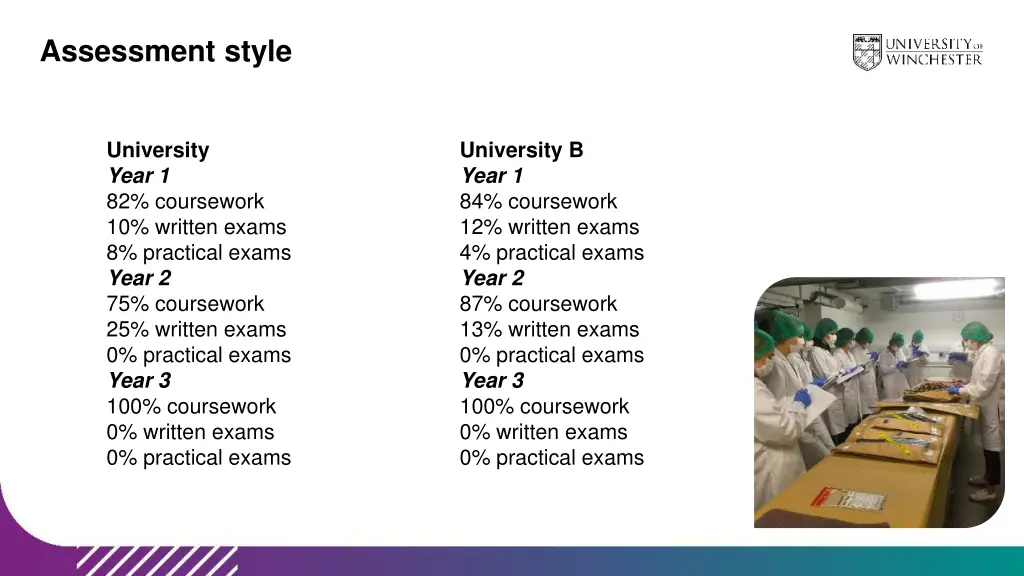 assessment style