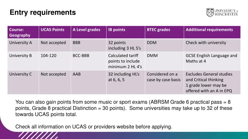 entry requirements