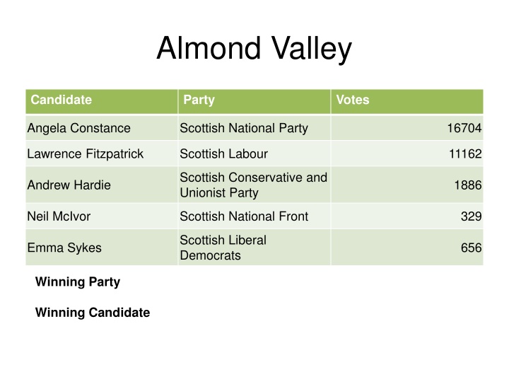 almond valley