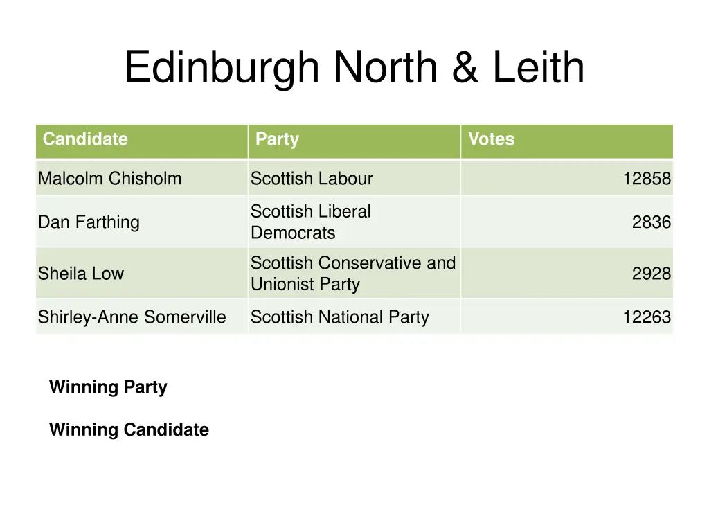 edinburgh north leith