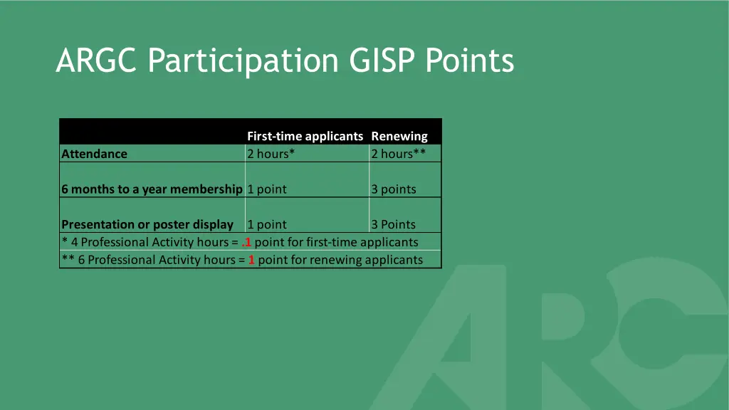 argc participation gisp points