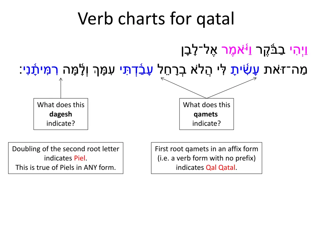 verb charts for qatal 6