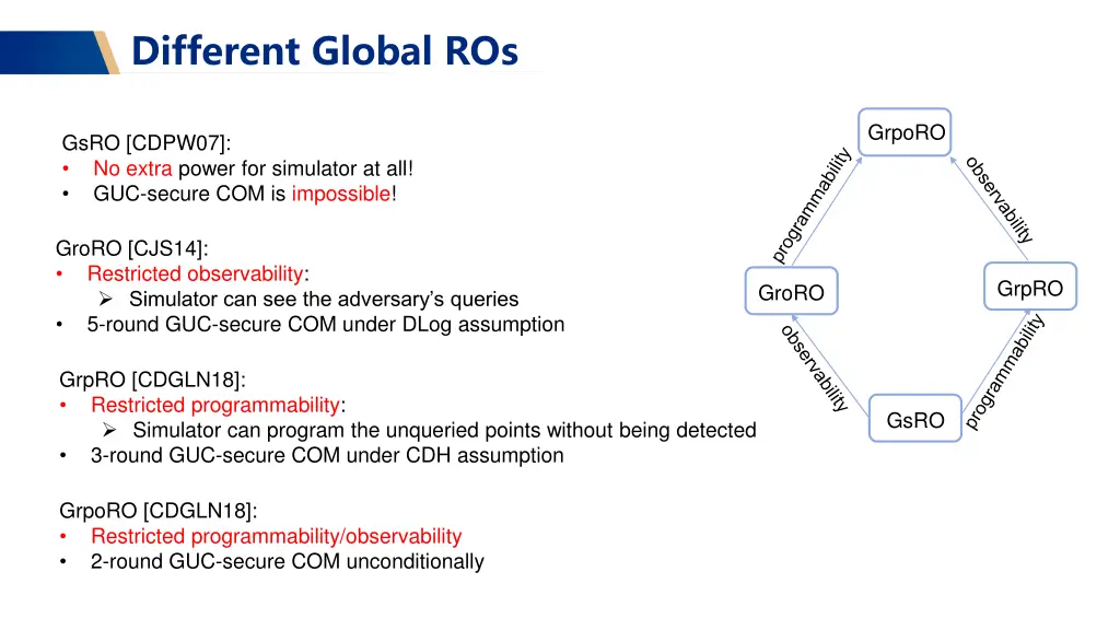 different global ros