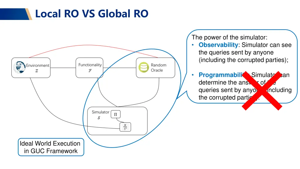 local ro vs global ro 1