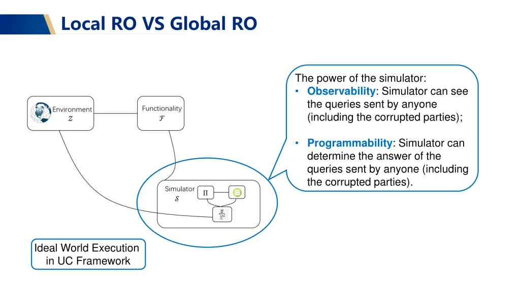 local ro vs global ro