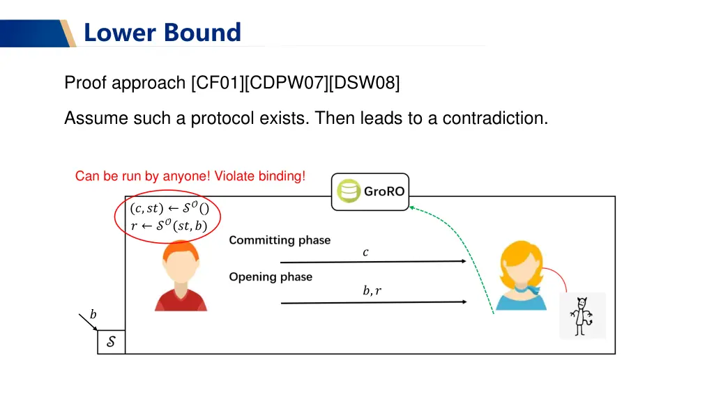 lower bound