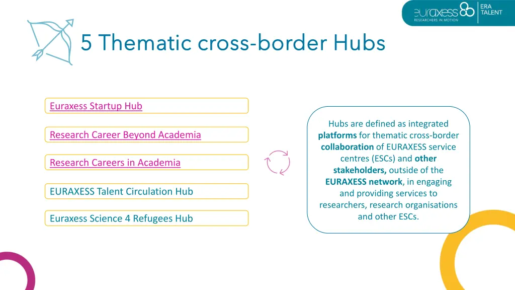 5 thematic cross 5 thematic cross border hubs