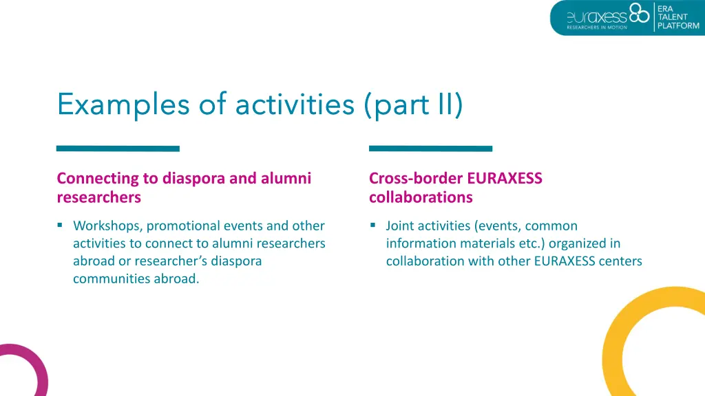 examples of activities examples of activities 1