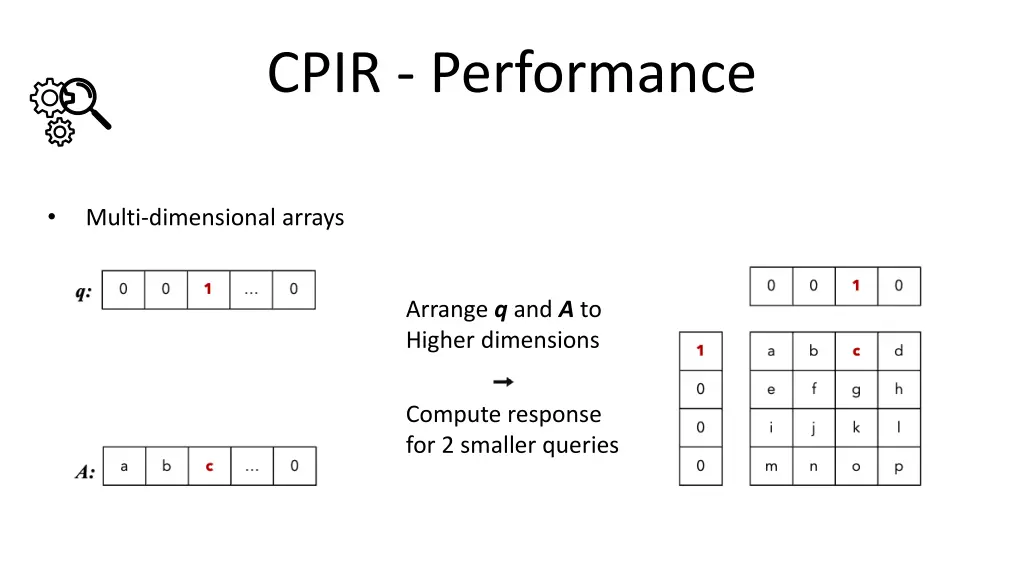 cpir performance 1