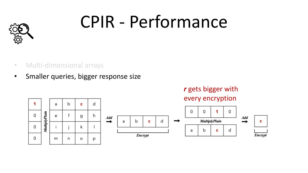 cpir performance 2