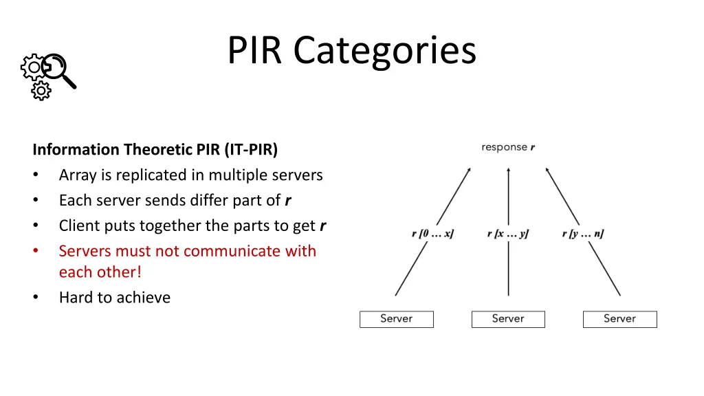 pir categories