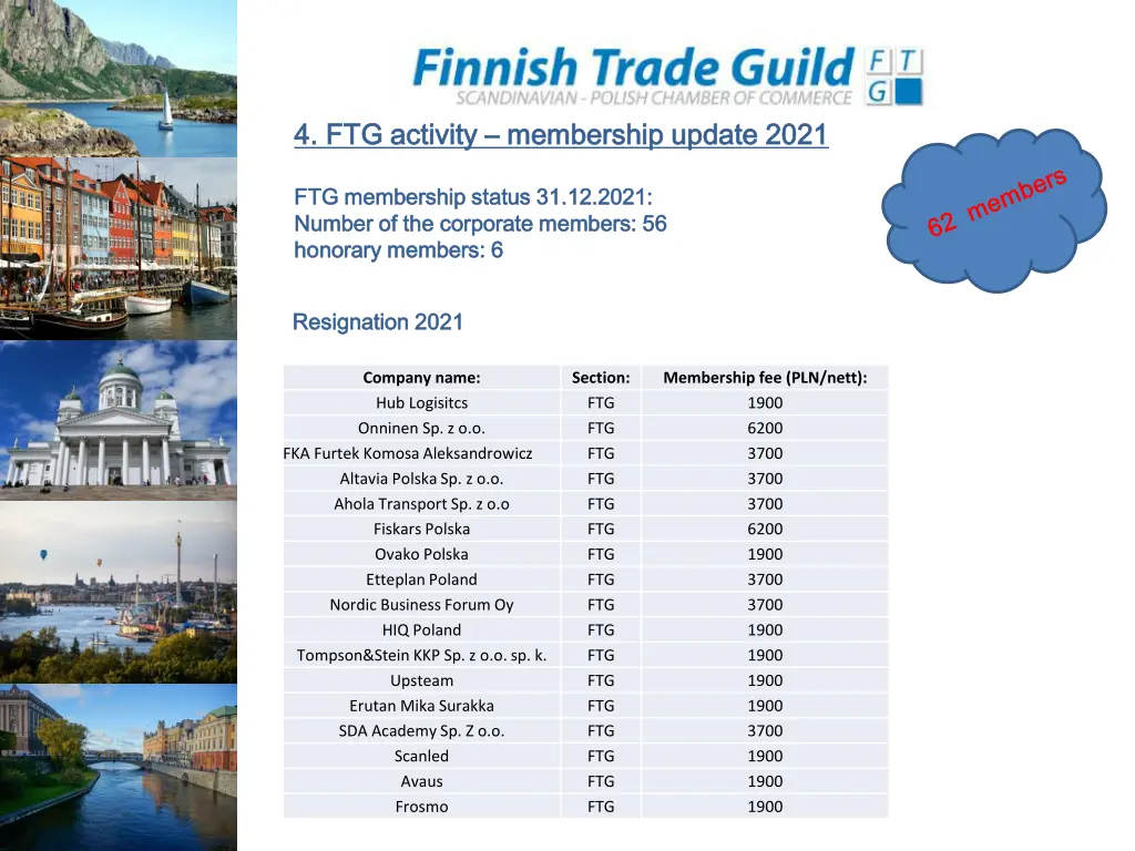 4 ftg activity 4 ftg activity membership update 1