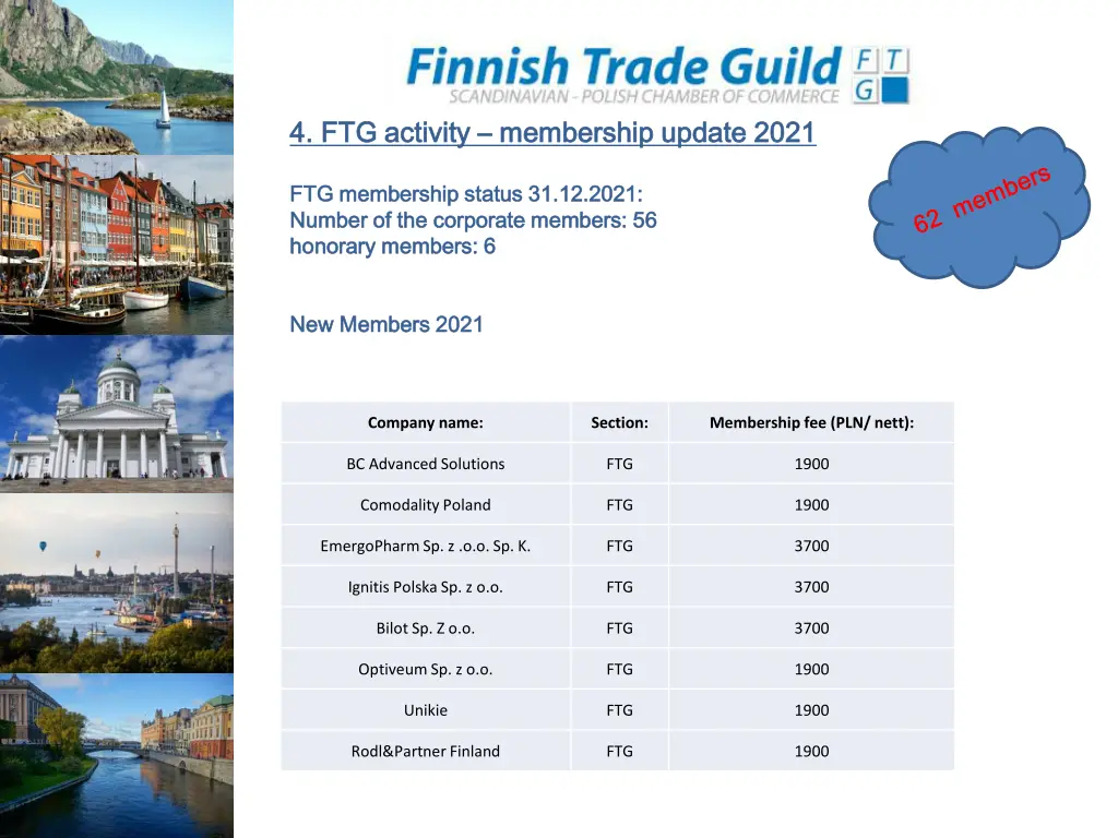 4 ftg activity 4 ftg activity membership update