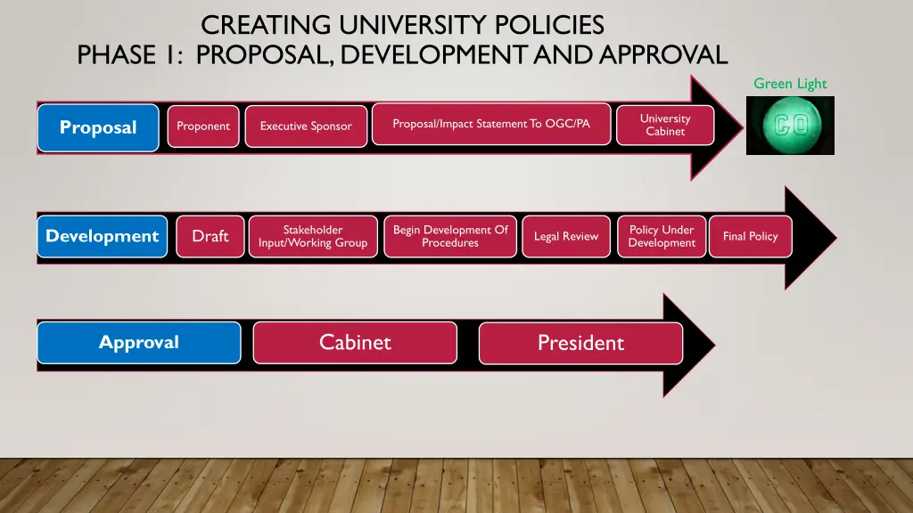 creating university policies phase 1 proposal