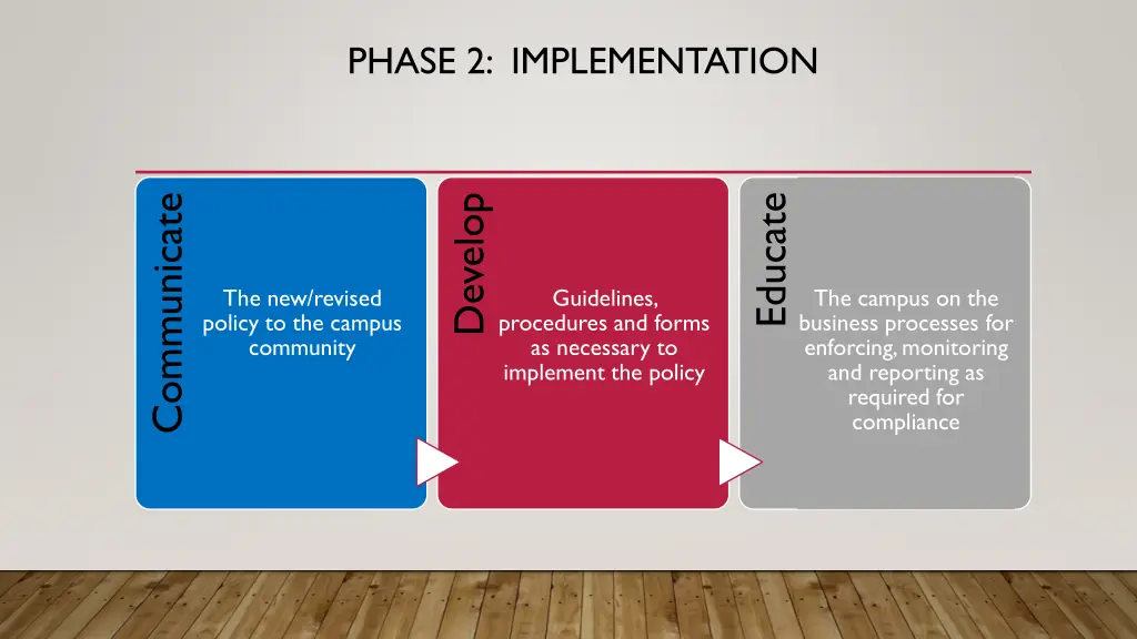 phase 2 implementation