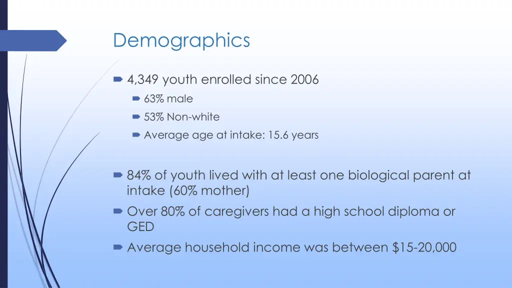 demographics