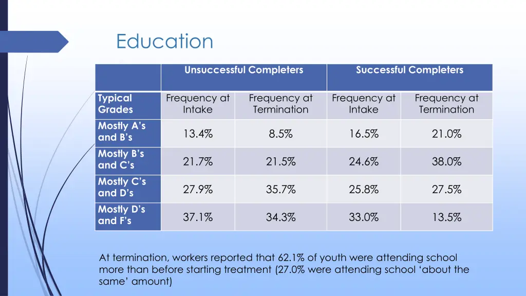 education