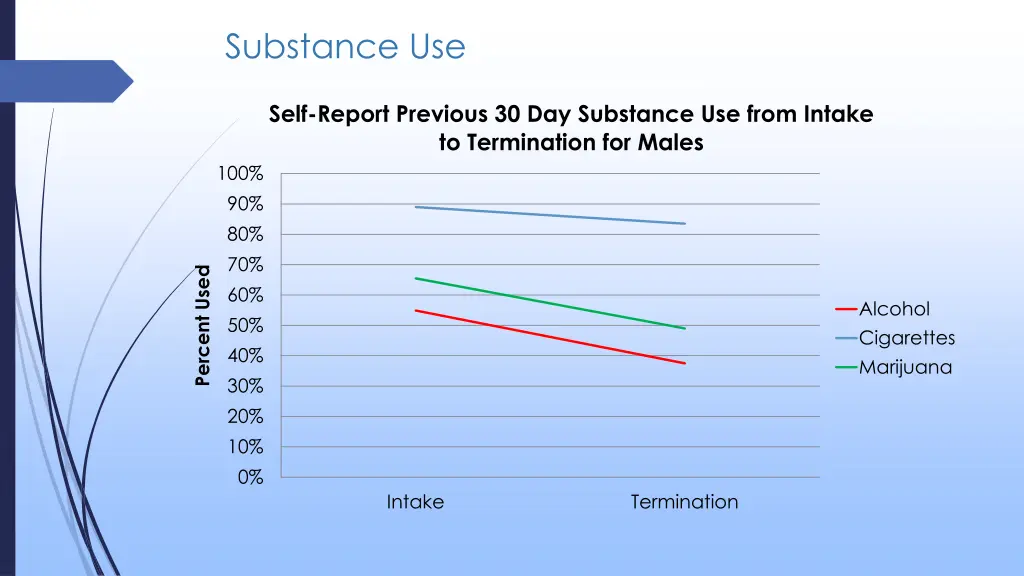 substance use 1