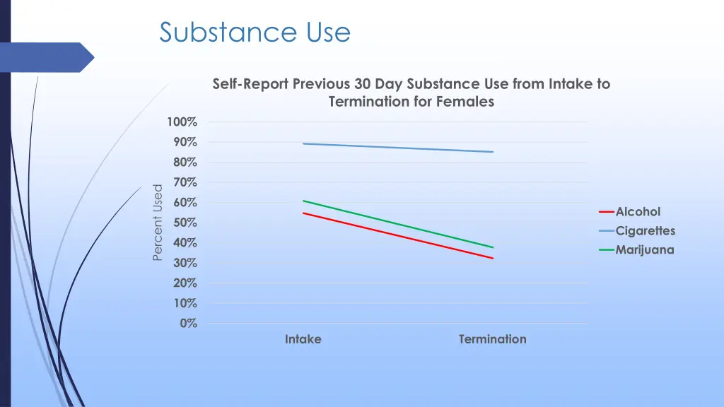 substance use 2