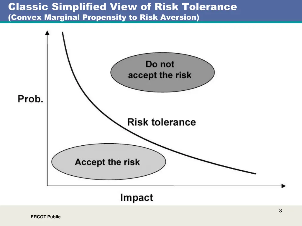 classic simplified view of risk tolerance convex