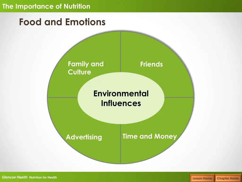 the importance of nutrition 13