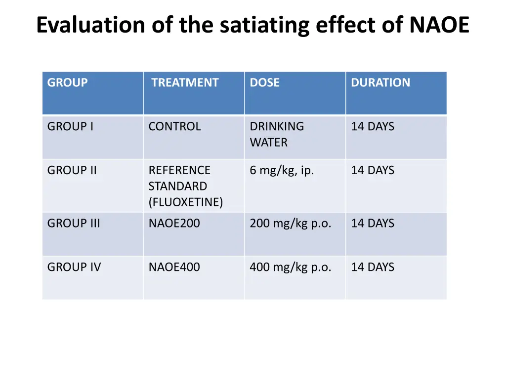 evaluation of the satiating effect of naoe